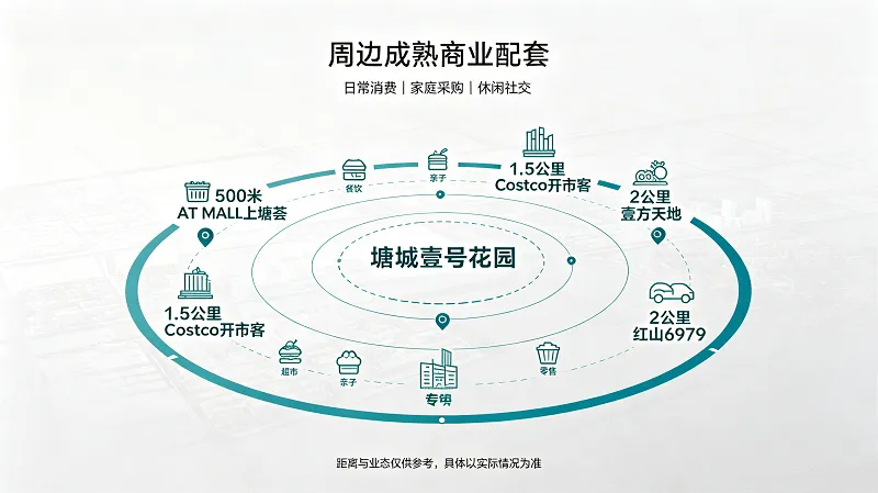 「官网首页」塘城壹号花园 | 地铁交通 + 商业配套完整详解