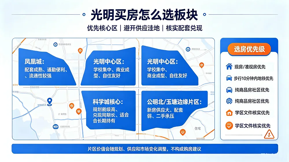 光明版块怎么选