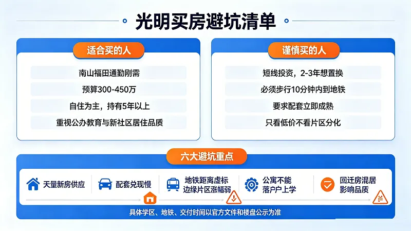 光明购房指南