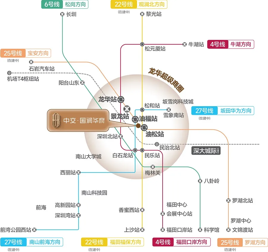 龙华轨道交通全域图