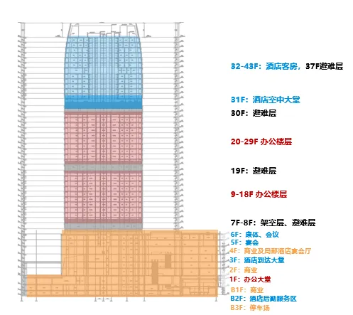 赤湾汇广场T4塔楼楼层结构图