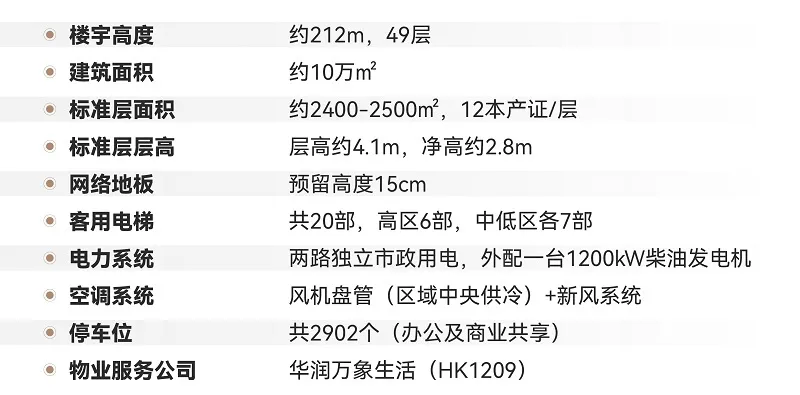 华润前海大厦效果图